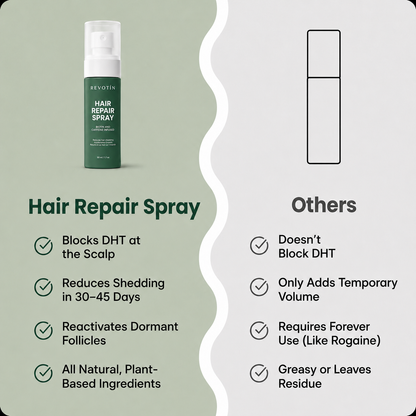 Revotín Repair Spray — Eliminates Thinning Hair
